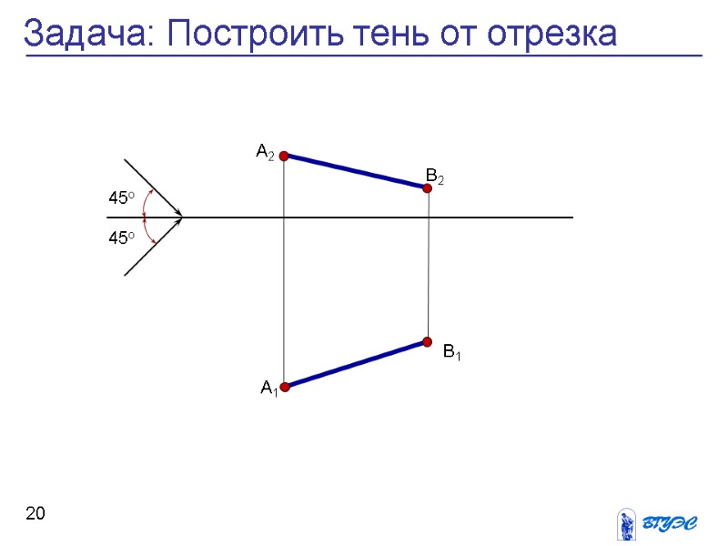 20 Задача: Построить тень от отрезка 45о 45о А2 А1 В2 В1